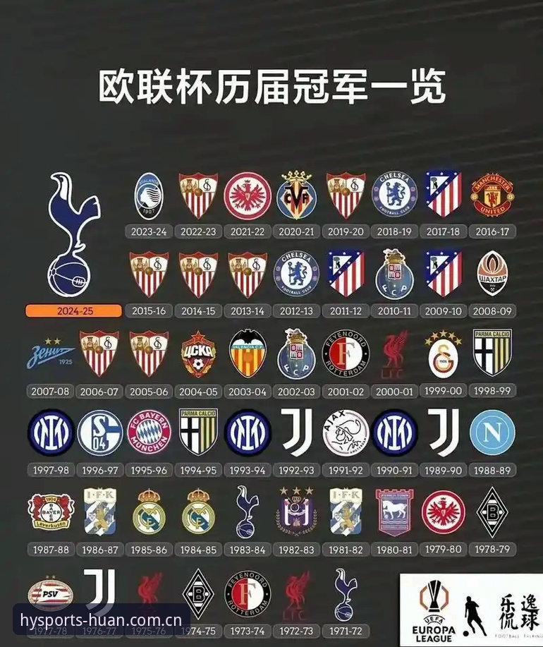 阿斯顿维拉欧联杯夺冠全解析